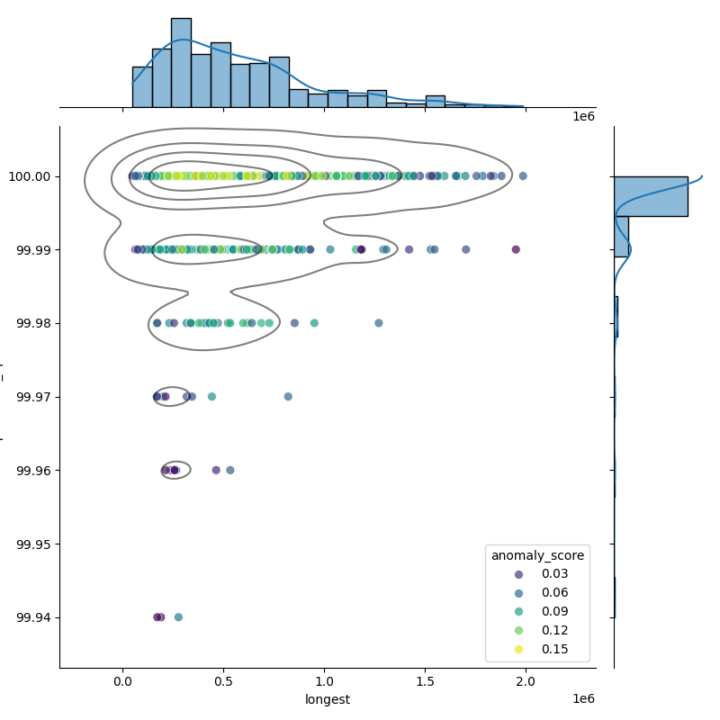 Clostridium botulinum_filt_longest_Completeness_Specific.png